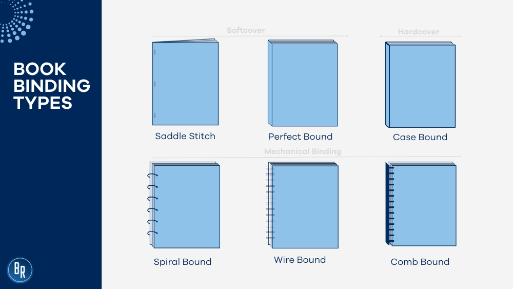 Booklet Binding Types